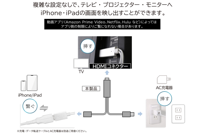 OWL-CBHDFA-WHの接続イメージ