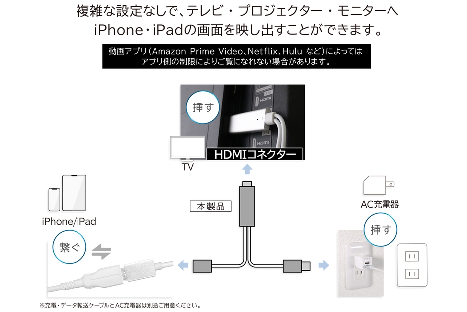 OWL-CBHDFA-WHの接続イメージ