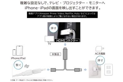 OWL-CBHDFA-WHの接続イメージ
