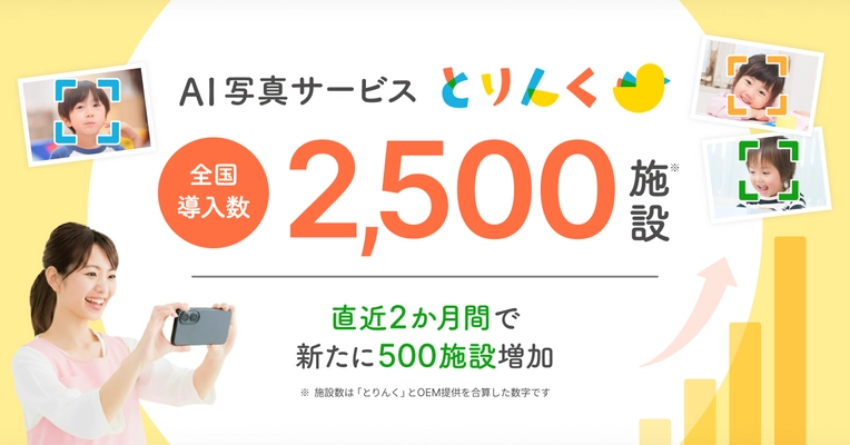 AI写真サービス「とりんく」全国2,500施設にて導入～直近2カ月で500施設増加～