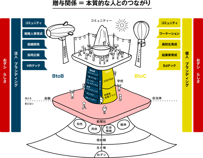 働くエンタメコミュニティ構想