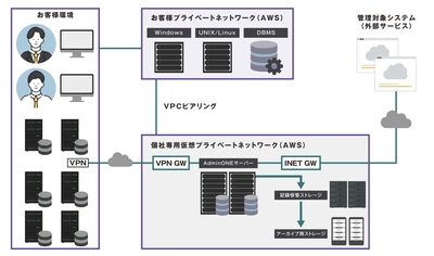 エンカレッジ・テクノロジ、 次世代型特権ID管理ソフトウェアESS AdminONEの クラウド版「ESS AdminONE Cloud」の申込受付を 2026年4月27日より開始
