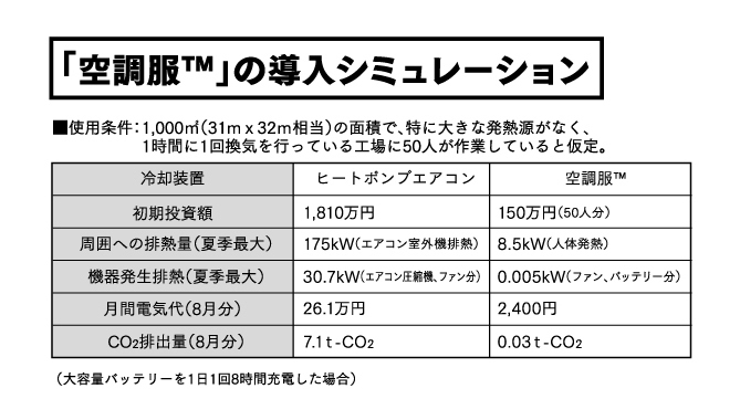 導入シミュレーション