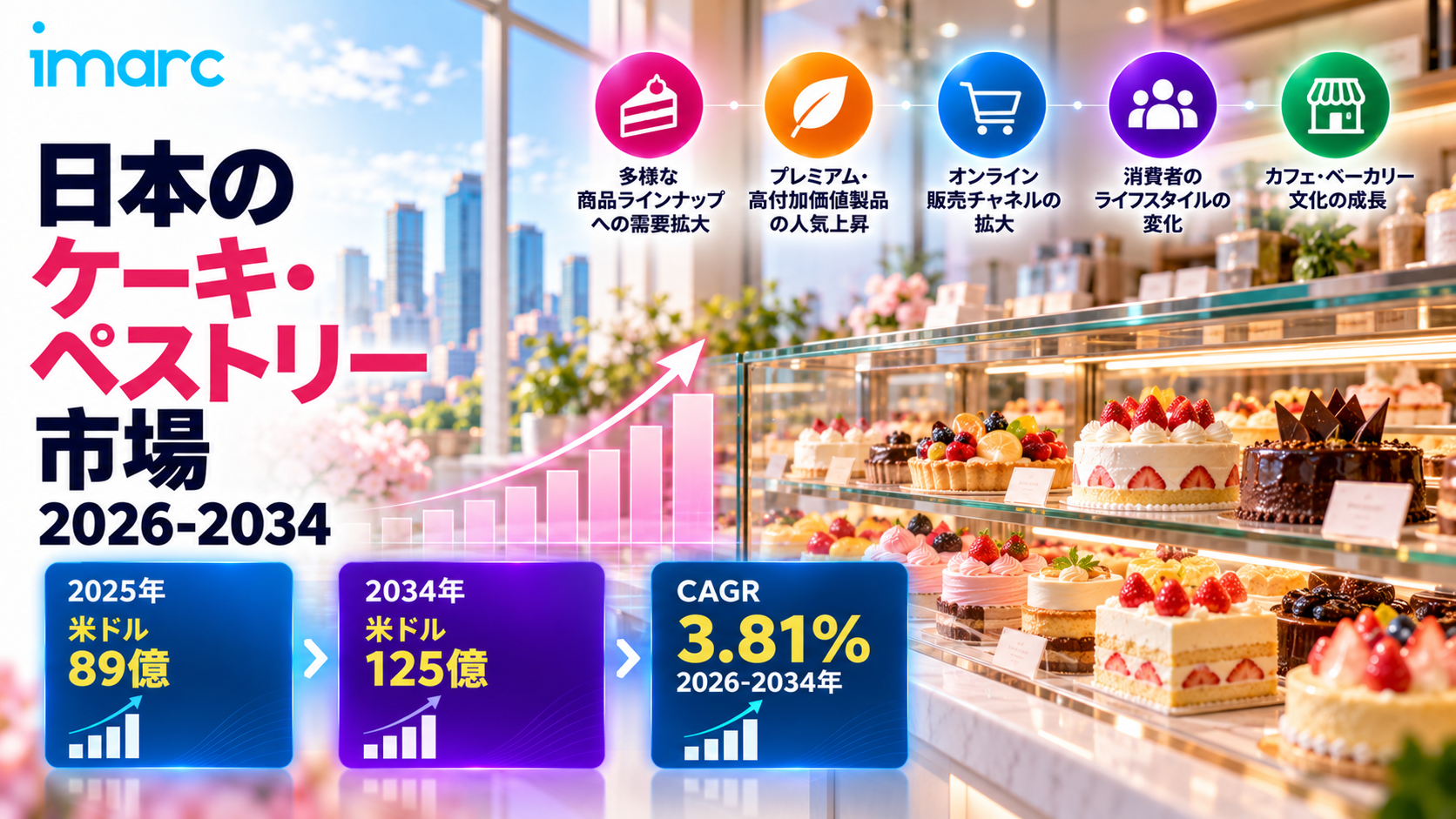 日本ケーキ・ペストリー市場トレンド 2034 | 3.81%のCAGRで米ドル12.5ビリオンに達すると予測