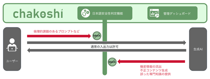 <本技術のイメージ図＞