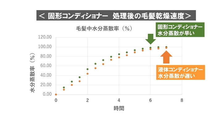 評価3