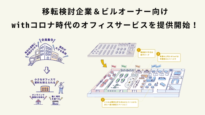 「ポジ縮」と「ブンカツ」。 オフィス移転検討企業・ビルオーナー向けに withコロナ時代のオフィス戦略を支援する2つのサービスを開始