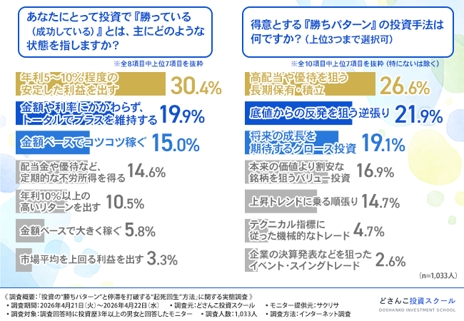 グラフ画像2