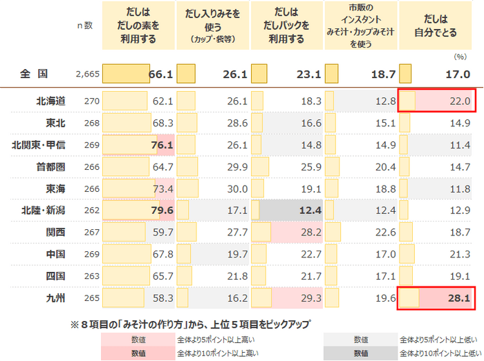 図表4