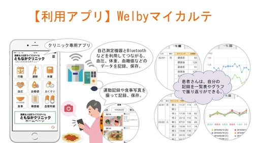 日本糖尿病学会年次学術集会にて、 「PHRを用いた糖尿病患者の動機づけ・意識変容・行動変容に 一定の効果があった」と発表