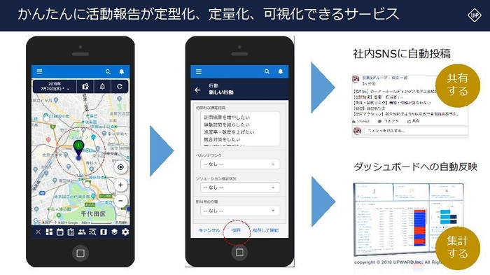 UPWARD講演資料(一部抜粋)