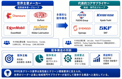出典：YHリサーチ調査および編集