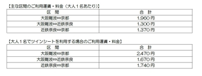 運賃・料金