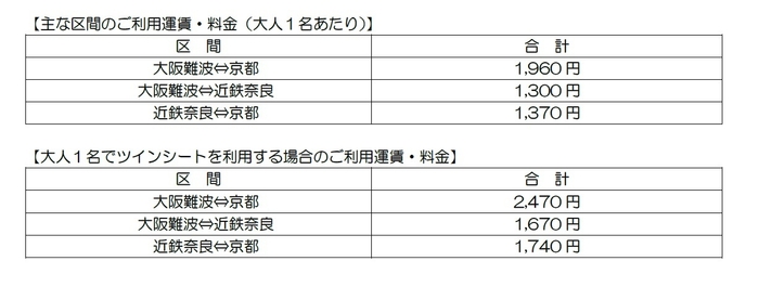 運賃・料金