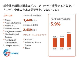 超音波軟組織切断止血メス業界動向：2026年の市場規模は2439百万米ドル見込み