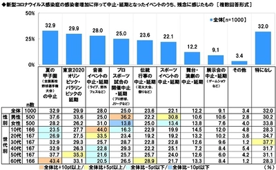 スカパー！調べ　 緊急事態宣言下のストレスを癒してくれた芸能人　 男性回答1位「新垣結衣」、女性回答1位「嵐」