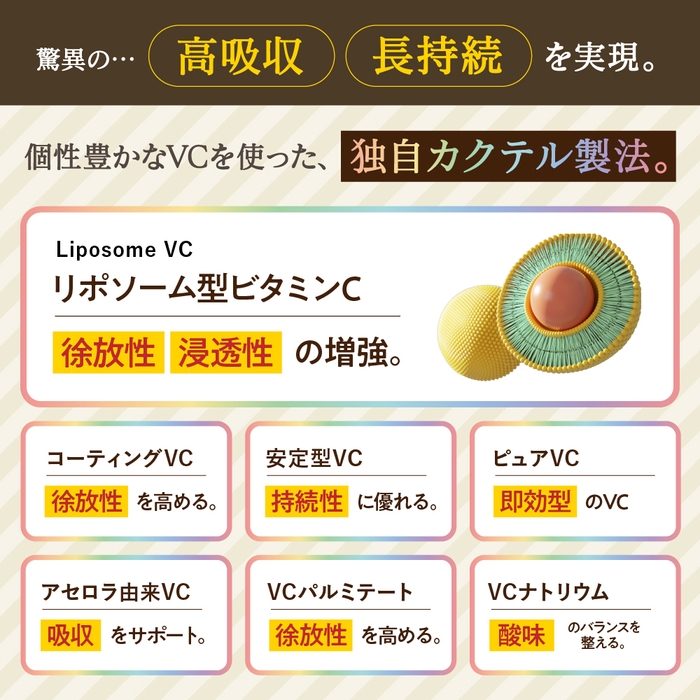 複合型7つのビタミンC