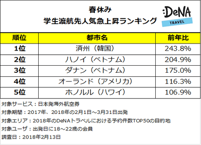 プレスリリース