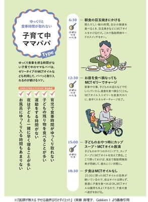 子育て中ママパパ