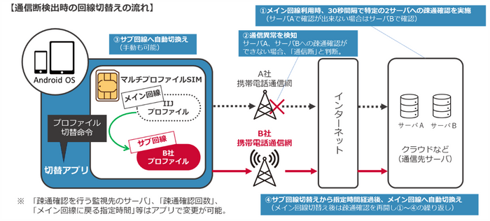 提供イメージ図