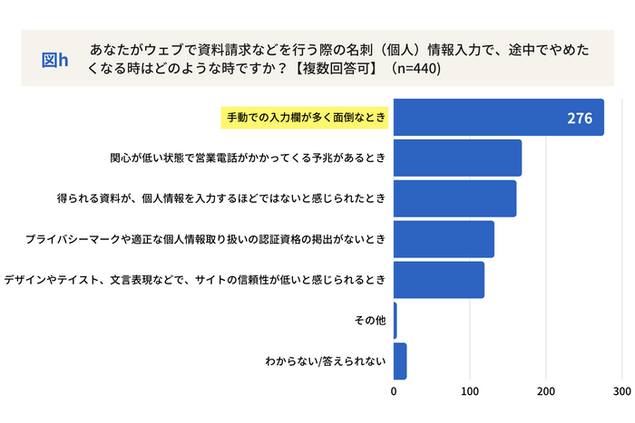 図h