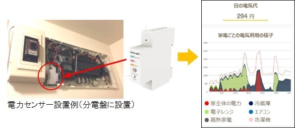 高精度電力センサの特徴