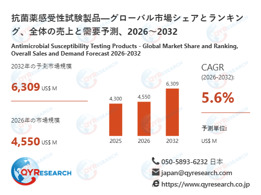 抗菌薬感受性試験製品業界分析レポート2026-2032：市場動向・競合環境・成長機会評価（最新版）