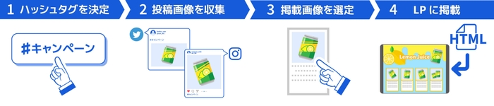 新機能「Beluga Pics」
