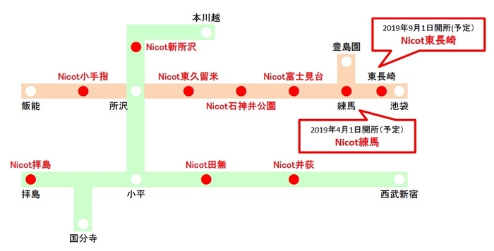 Nicot沿線展開図