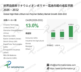 高倍率リチウムイオンポリマー電池の世界市場調査レポート:成長、収益、メーカー収入、販売、市場動向2026-2032年