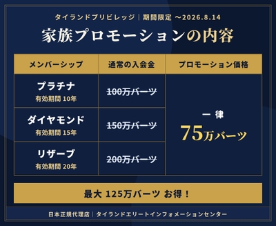 家族プロモーション詳細