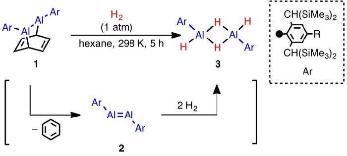 図1 アルミニウム間二重結合化合物ジアルメン(図中の2)による水素分子活性化反応