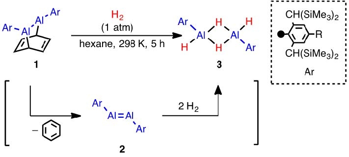 図1　アルミニウム間二重結合化合物ジアルメン（図中の2）による水素分子活性化反応