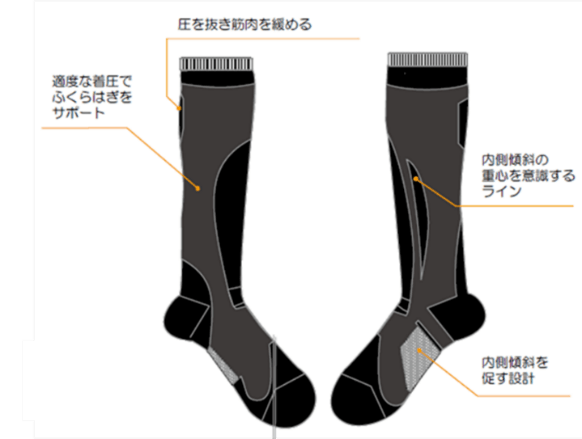 体幹調整ハイソックス　機能説明