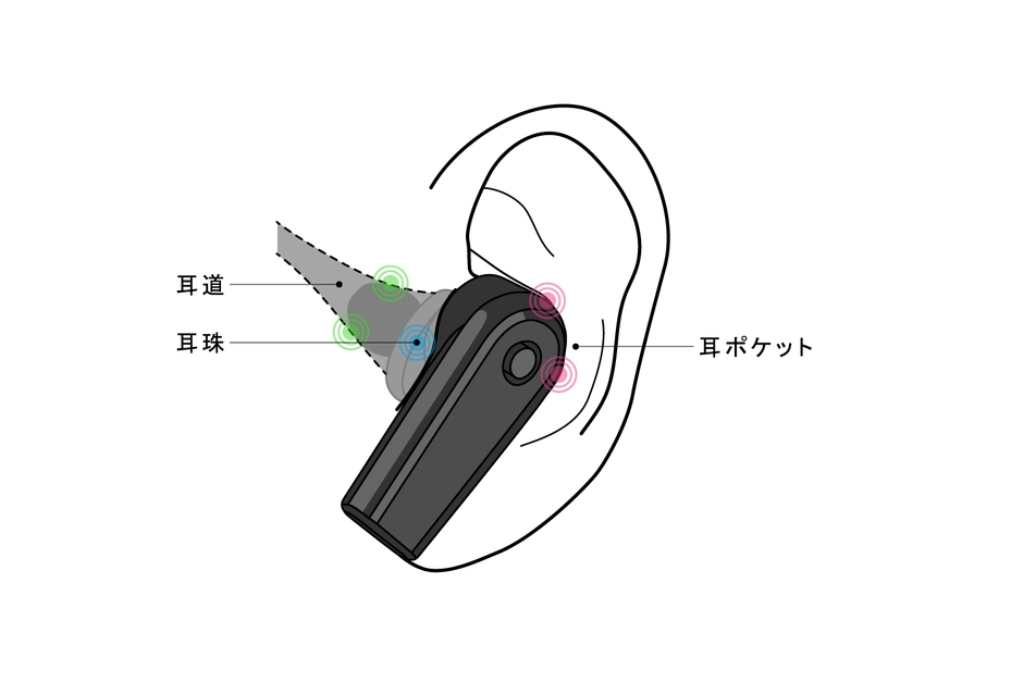装着図