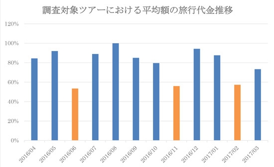 グラフ