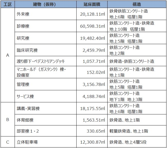 建物詳細