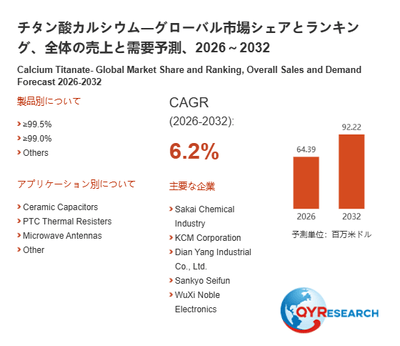 上記の図表/データは、QYResearchの最新レポート「チタン酸カルシウム―グローバル市場シェアとランキング、全体の売上と需要予測、2026~2032」から引用されています。
