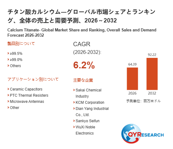 上記の図表/データは、QYResearchの最新レポート「チタン酸カルシウム―グローバル市場シェアとランキング、全体の売上と需要予測、2026~2032」から引用されています。