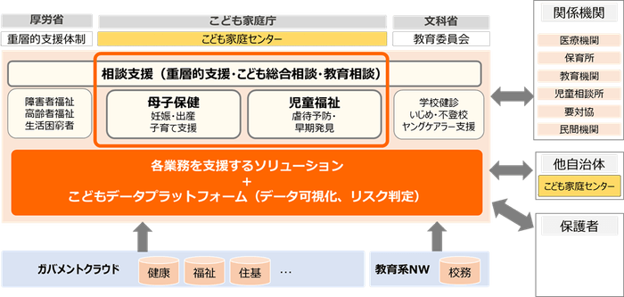 「両備子育てソリューション」全体図