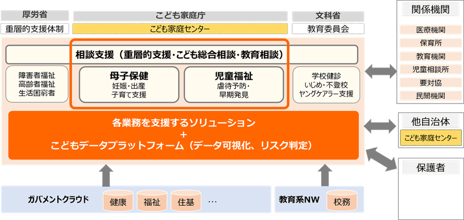 「両備子育てソリューション」全体図
