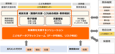 「両備子育てソリューション」全体図