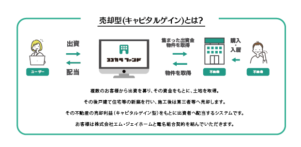 キャピタル型ファンドについて