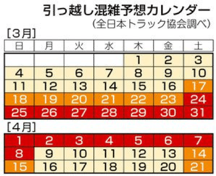 引っ越し混雑予想カレンダー