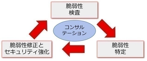 ユビキタス・AIコーポレーション グループ、 IoT機器のサイバーセキュリティ対策と ソフトウェア品質向上を実現する 製品群と技術サービスを統合した事業を開始