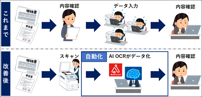 AI OCR導入前後