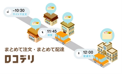 【初のオフィスビル拠点】and.dが小田急不動産と リピート率55％実現した まとめて注文・まとめて配達「ロコデリ」で連携