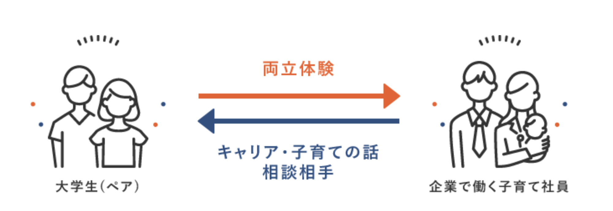 スリール株式会社が提供するライフキャリア教育プログラム「ワーク&ライフ・インターン」が2026年度関東・関西の6大学にて実施決定