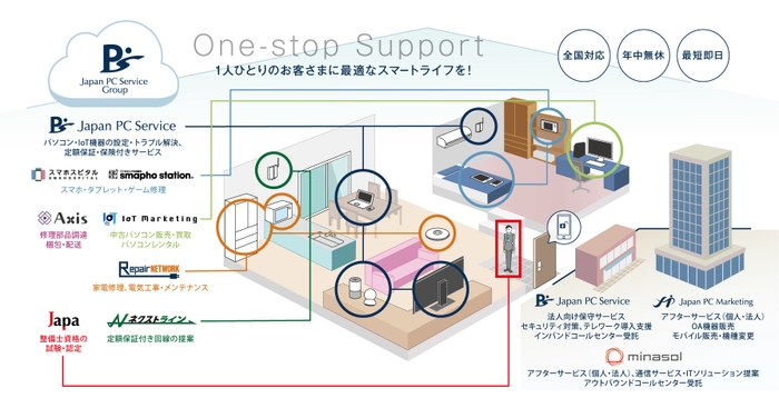 イメージ図