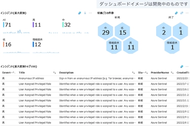 ラック、独自の運用支援で企業のセキュリティ対策を支える 「Microsoft Sentinel活用支援サービス」を提供